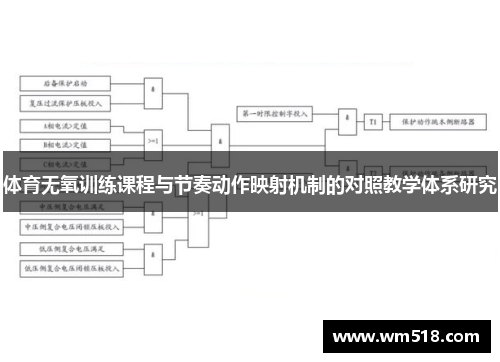 体育无氧训练课程与节奏动作映射机制的对照教学体系研究