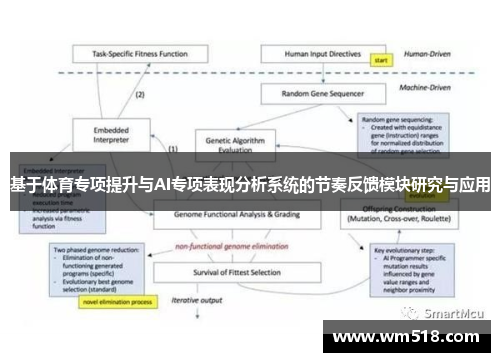 基于体育专项提升与AI专项表现分析系统的节奏反馈模块研究与应用