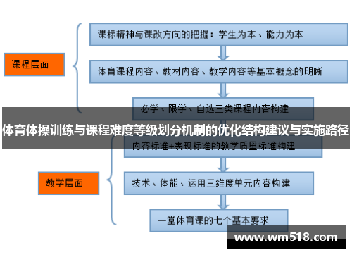 体育体操训练与课程难度等级划分机制的优化结构建议与实施路径