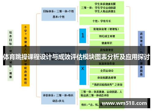 体育跳操课程设计与成效评估模块图表分析及应用探讨